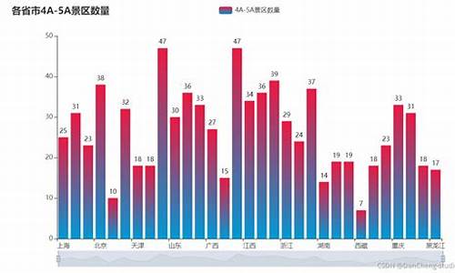 热门旅游景点数据分析系统_热门旅游景点数据分析系统有哪些