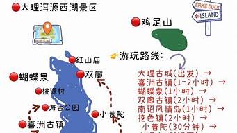 四川到大理旅游路线_四川到大理旅游路线攻略