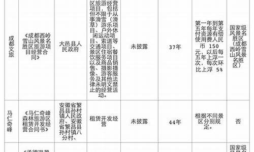 景区资产评估报告_景区资产评估报告模板