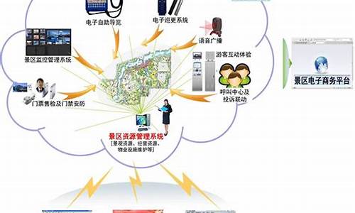 智慧景区建设实施方案_智慧景区建设实施方案范文