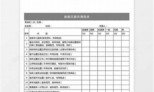 景区问卷调查分析报告_景区问卷调查分析报告怎么写