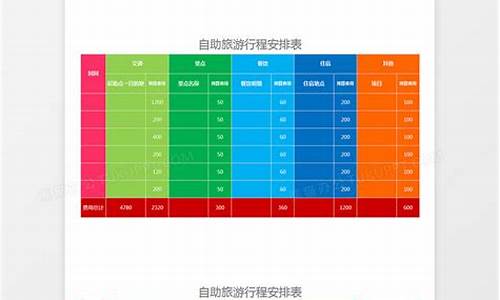 自助游路线安排一览表_自助游路线安排一览表图片