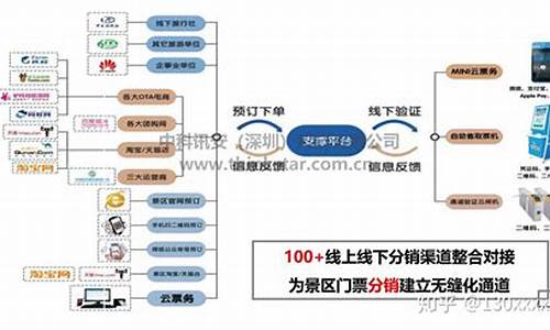 景区售票系统业务流程图怎么做_景区售票系统业务流程图怎么做的