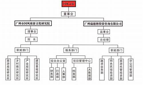 旅游景区组织架构图_旅游景区组织架构图模板