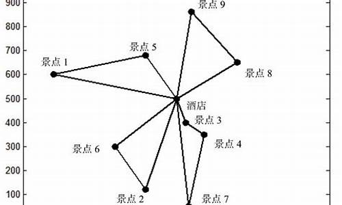 旅游路线方案算法_旅游路线方案算法有哪些